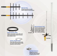 美國邦納無線傳感器網絡技術 核心產品、關鍵技術及其應用解析