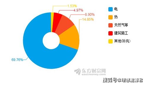 生物質(zhì)能上市企業(yè)中報表現(xiàn)分析 龍頭競爭激烈，環(huán)保咨詢服務(wù)成新亮點