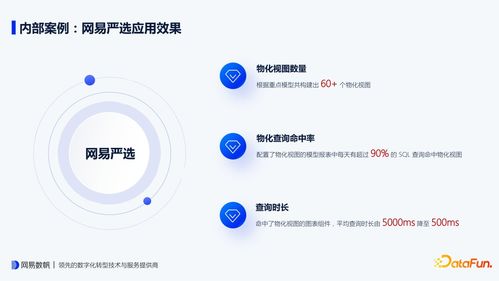網易有數 BI 物化視圖設計要點與內部實踐 如何實現查詢時長下降10倍